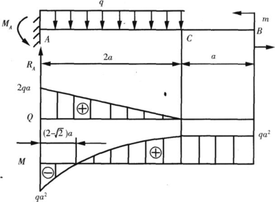 工程力学第二次作业答案