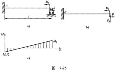 计算图7-25a所示梁的支座反力,并作梁的弯矩图,确定|M|max。设梁的EI为常量。