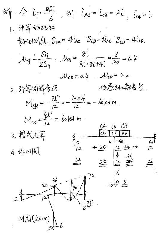 试用力矩分解法作超静定梁的弯矩图E1=常数(我要疯了 哪个大神赶紧帮帮我谢谢)