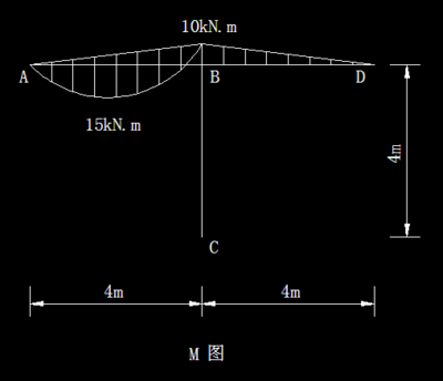 试用力法求解图示结构,并绘制弯矩图_360问答