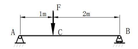 圆截面简支梁如图所示,已知F=1KN,回答下列问题。计算弯矩,并画出弯矩图。 - 易搜题